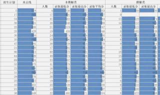 广东省报考军校分数线2021年